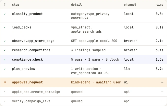 Execution log with completed steps and an approval request awaiting the user